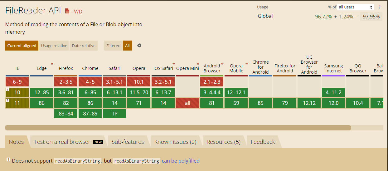 Browser compatibility for filereader api