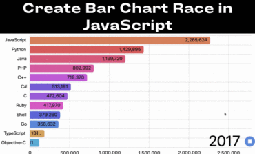 How to Create Bar Chart Race in JavaScript