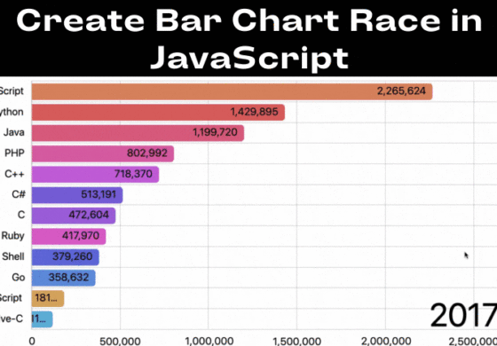 How to Create Bar Chart Race in JavaScript