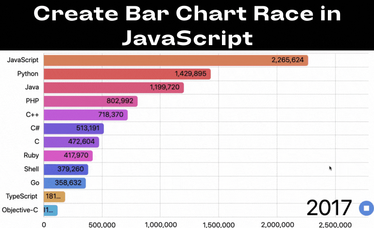 Create Bar Chart Race in JavaScript