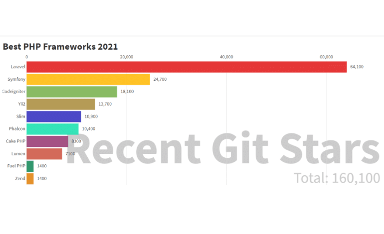 git stats