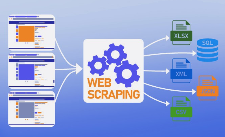 Web Scraping With PHP – Easy Step-By-Step Guide